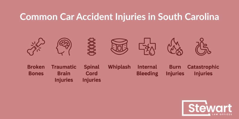 Common Car Accident Injuries in South Carolina