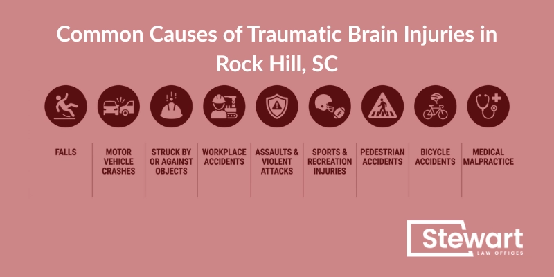 Common Causes of Traumatic Brain Injuries in Rock Hill, SC