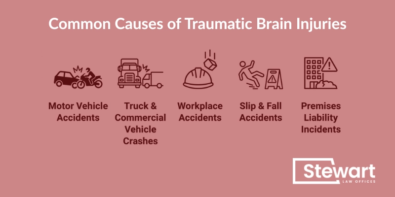 Common Causes of Traumatic Brain Injuries in Spartanburg County