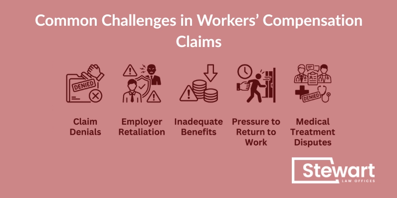 Common Challenges in Workers’ Compensation Claims in Spartanburg SC