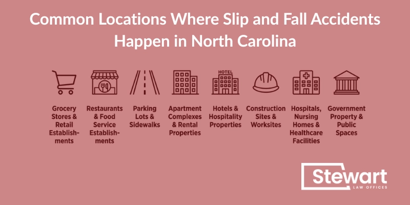 Common Locations Where Slip and Fall Accidents Happen in North Carolina
