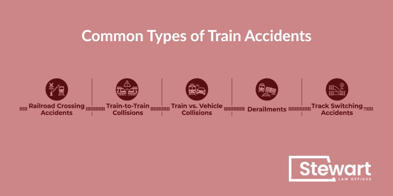 Common Types of Train Accidents In South Carolina