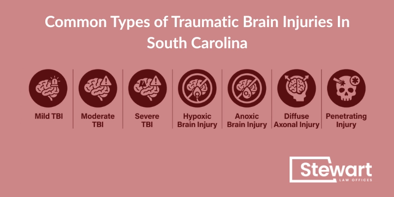 Common Types of Traumatic Brain Injuries In South Carolina