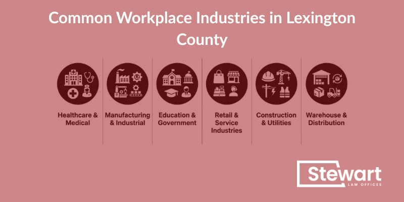 Common Workplace Industries in Lexington County
