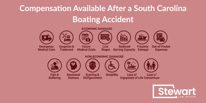 Compensation Available After a South Carolina Boating Accident