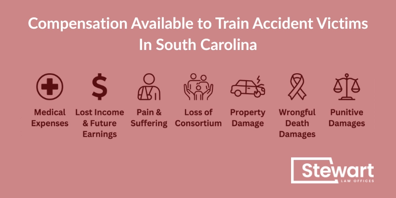 Compensation Available to Train Accident Victims In South Carolina