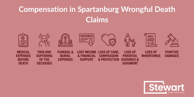 Compensation in Spartanburg Wrongful Death Claims