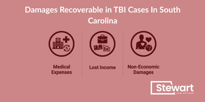 Damages Recoverable in TBI Cases In South Carolina