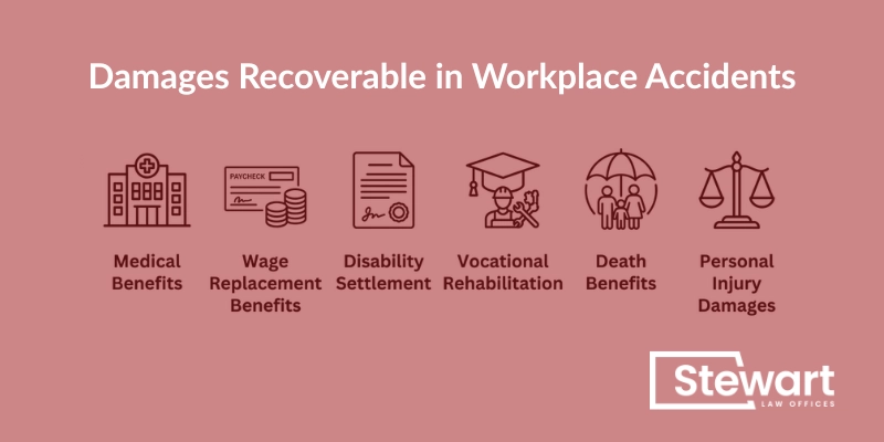 Damages Recoverable in Workplace Accidents in Spartanburg SC
