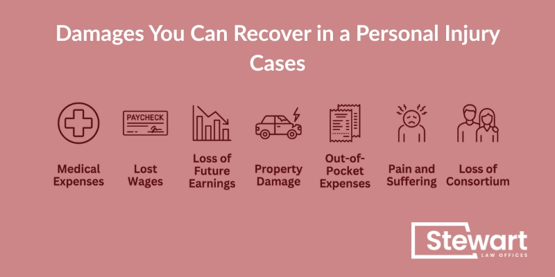 Damages You Can Recover in a Personal Injury Case