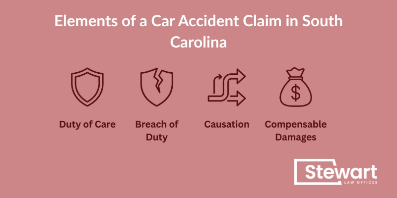 Elements of a Car Accident Claim in South Carolina