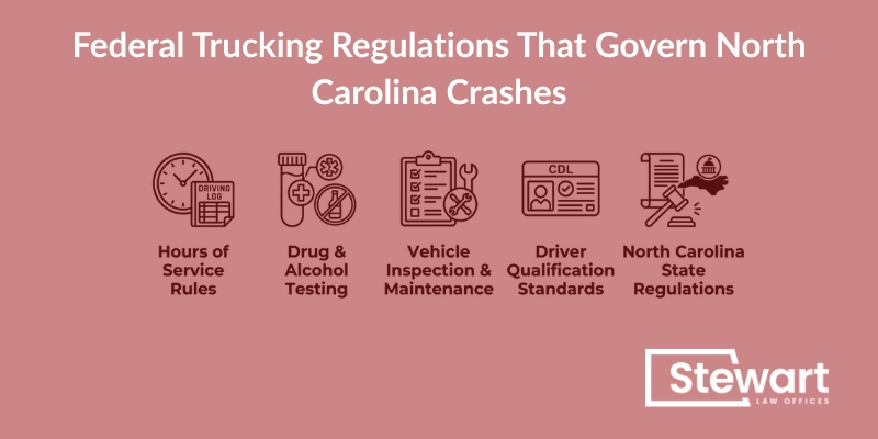 Federal Trucking Regulations That Govern North Carolina Crashes