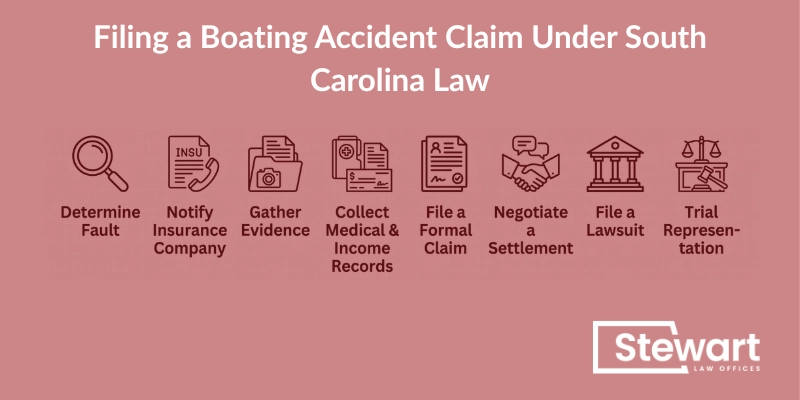 Filing a Boating Accident Claim Under South Carolina Law