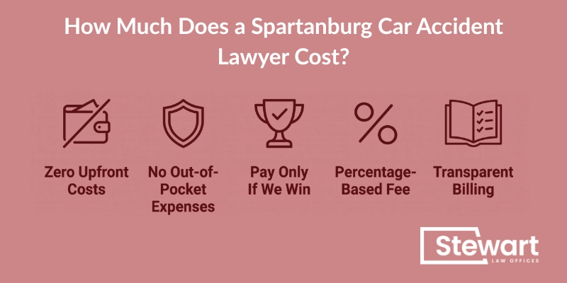 How Much Does a Spartanburg Car Accident Lawyer Cost