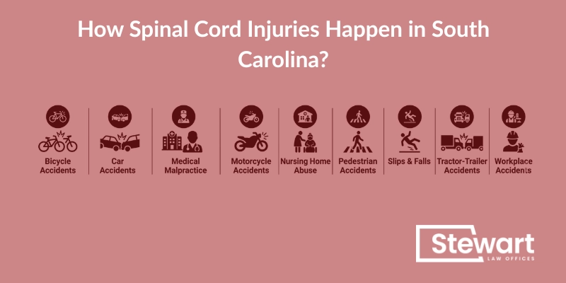 How Spinal Cord Injuries Happen in South Carolina