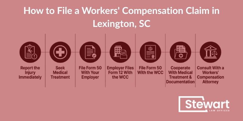 How to File a Workers' Compensation Claim in Lexington, SC