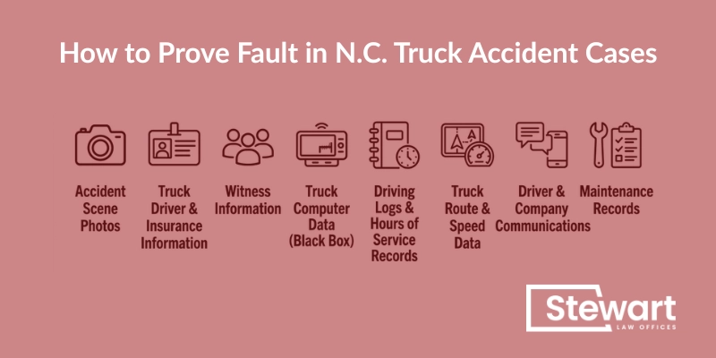 How to Prove Fault in N.C. Truck Accident Cases