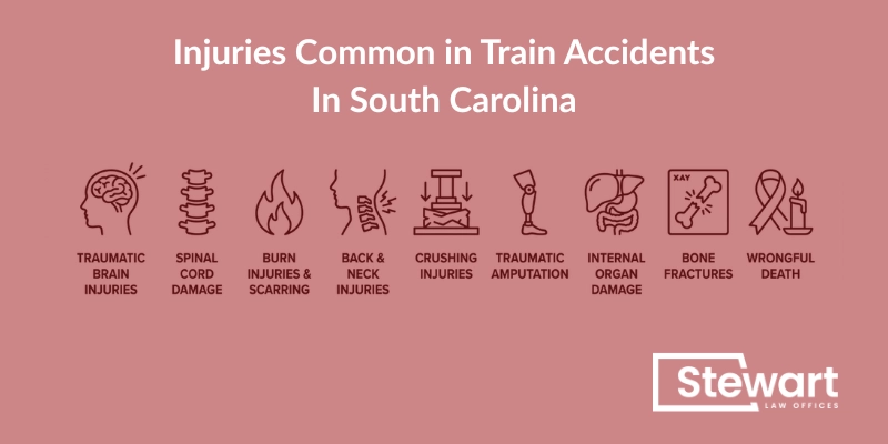 Injuries Common in Train Accidents In South Carolina