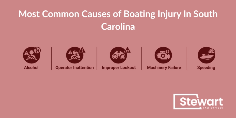 Most Common Causes of Boating Injury In South Carolina