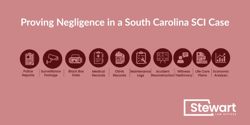 Proving Negligence in a South Carolina SCI Case