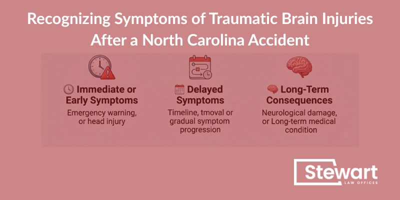 Recognizing Symptoms of Traumatic Brain Injuries After a North Carolina Accident