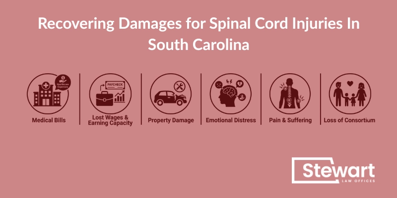 Recovering Damages for Spinal Cord Injuries Through a South Carolina Personal Injury Claim