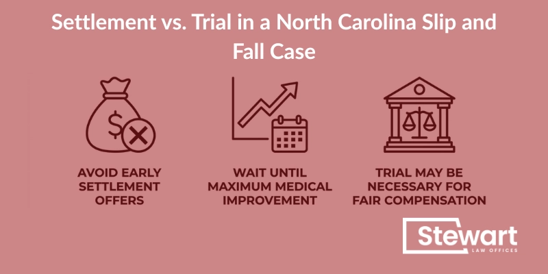 Settlement vs. Trial in a North Carolina Slip and Fall Case
