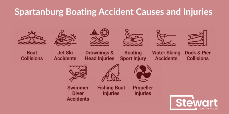 Spartanburg Boating Accident Causes and Injuries