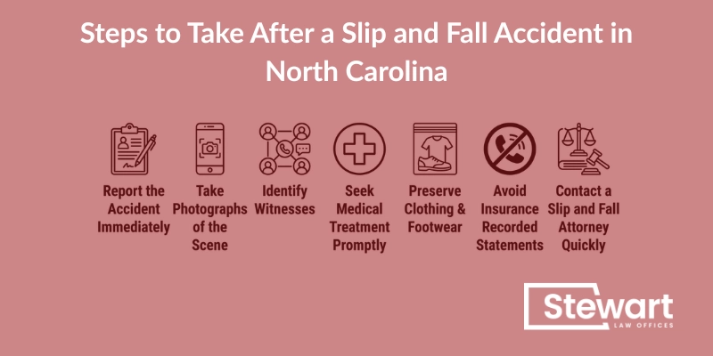 Steps to Take After a Slip and Fall Accident in North Carolina