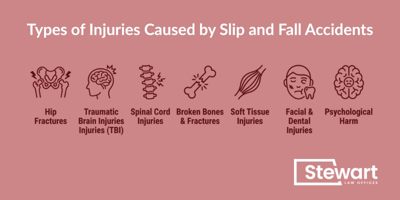 Types of Injuries Caused by Slip and Fall Accidents