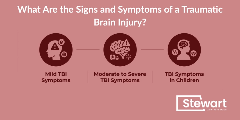 What Are the Signs and Symptoms of a Traumatic Brain Injury
