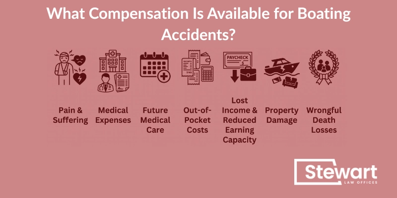What Compensation Is Available for Boating Accidents in Spartanburg, SC