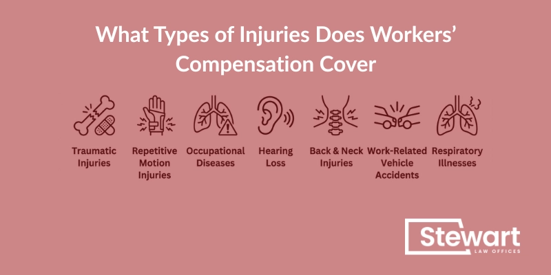 What Types of Injuries Does Workers’ Compensation Cover