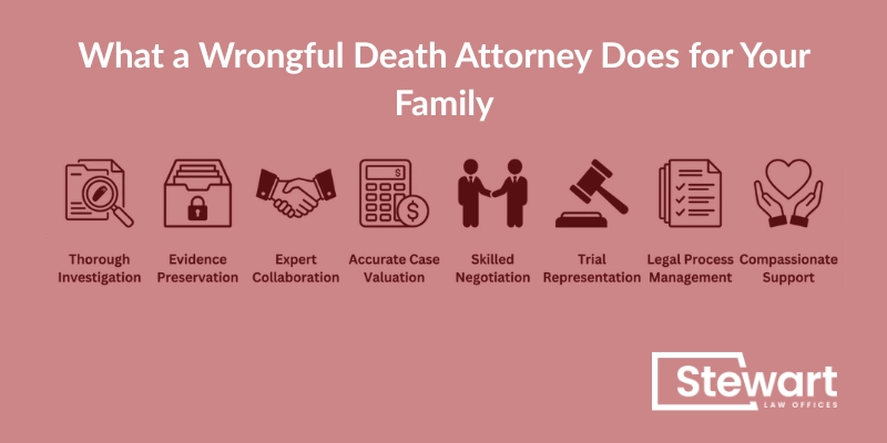What a Wrongful Death Attorney Does for Your Family