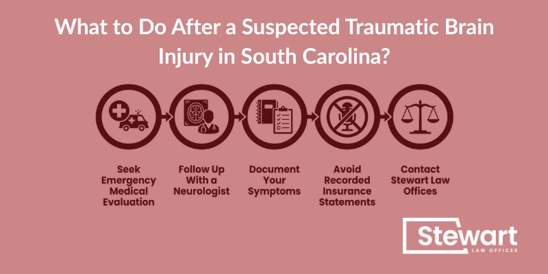 What to Do After a Suspected Traumatic Brain Injury in South Carolina