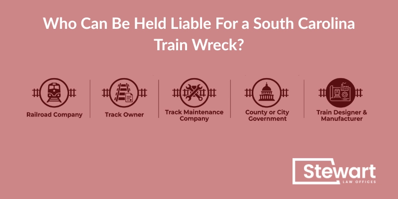 Who Can Be Held Liable For a South Carolina Train Wreck