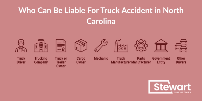 Who Can Be Liable For Truck Accident in North Carolina