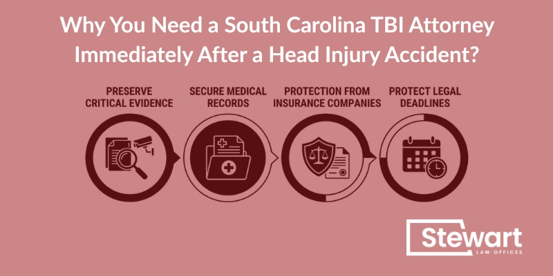 Why You Need a South Carolina TBI Attorney Immediately After a Head Injury Accident