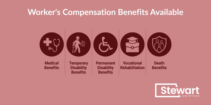 Worker's Compensation Benefits Available in Lexington County