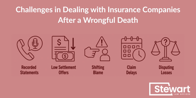 Challenges in Dealing with Insurance Companies After a Wrongful Death