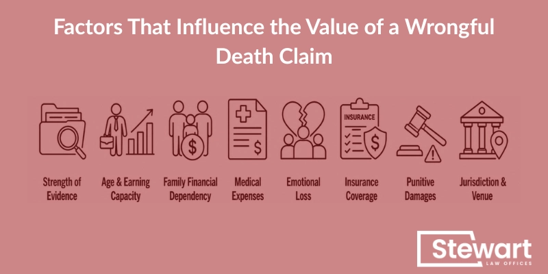 Factors That Influence the Value of a Wrongful Death Claim