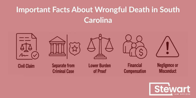 Important Facts About Wrongful Death in South Carolina