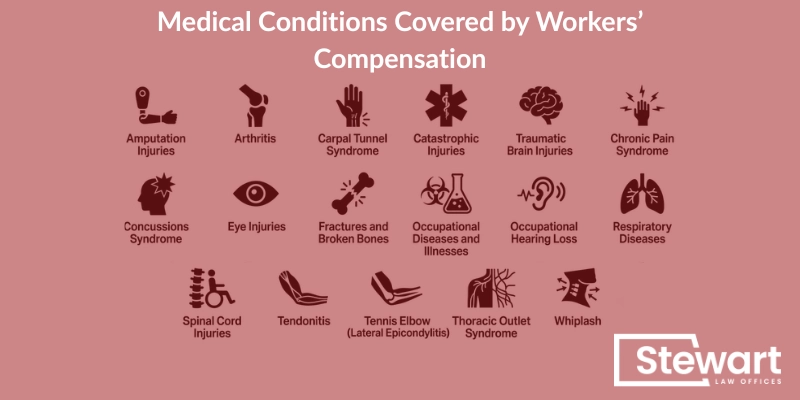 Medical Conditions Covered by Workers’ Compensation