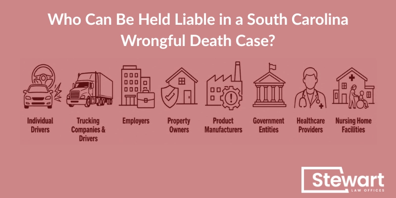 Who Can Be Held Liable in a South Carolina Wrongful Death Case