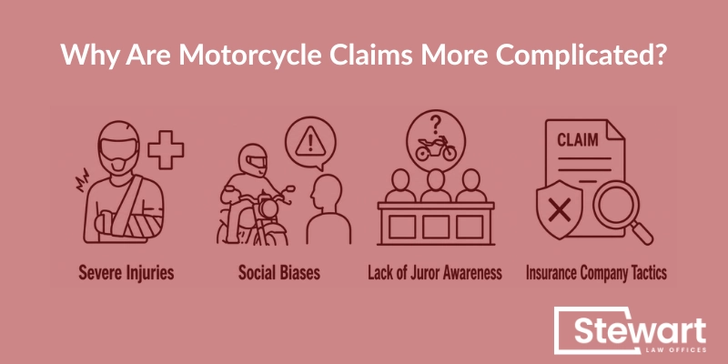 Why Are Motorcycle Claims More Complicated