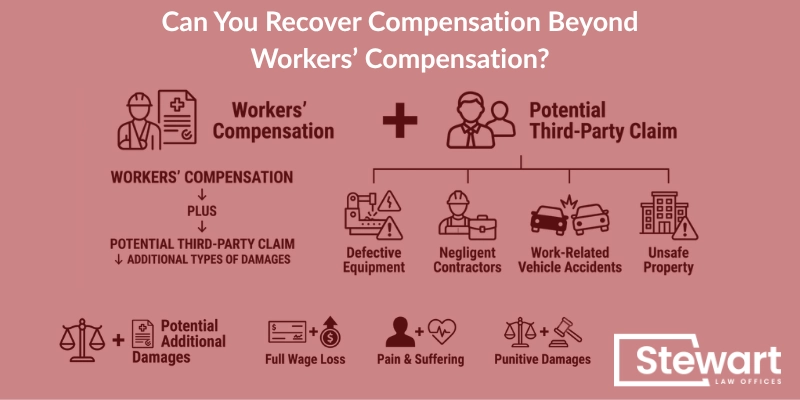 Can You Recover Compensation Beyond Workers’ Compensation
