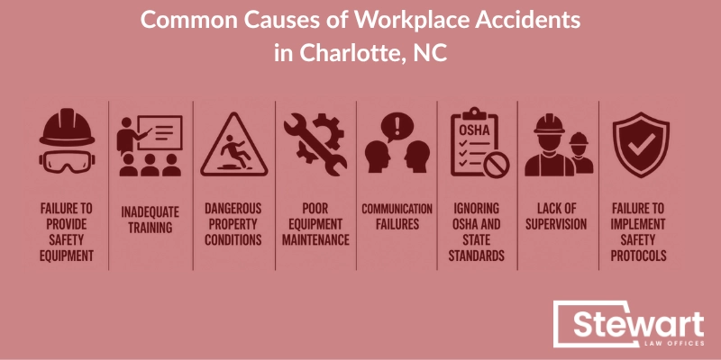 Common Causes of Workplace Accidents in Charlotte, NC