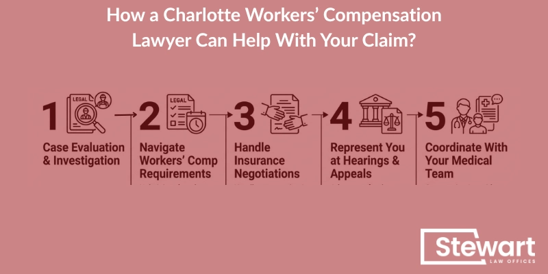 How a Charlotte Workers’ Compensation Lawyer Can Help With Your Claim