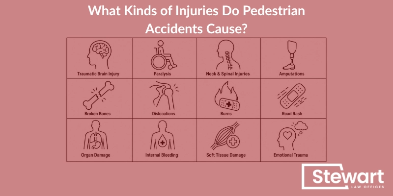 What Kinds of Injuries Do Pedestrian Accidents Cause